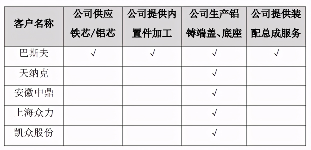 纽泰格实控人曾任职客户公司，营收增速与毛利率均下滑