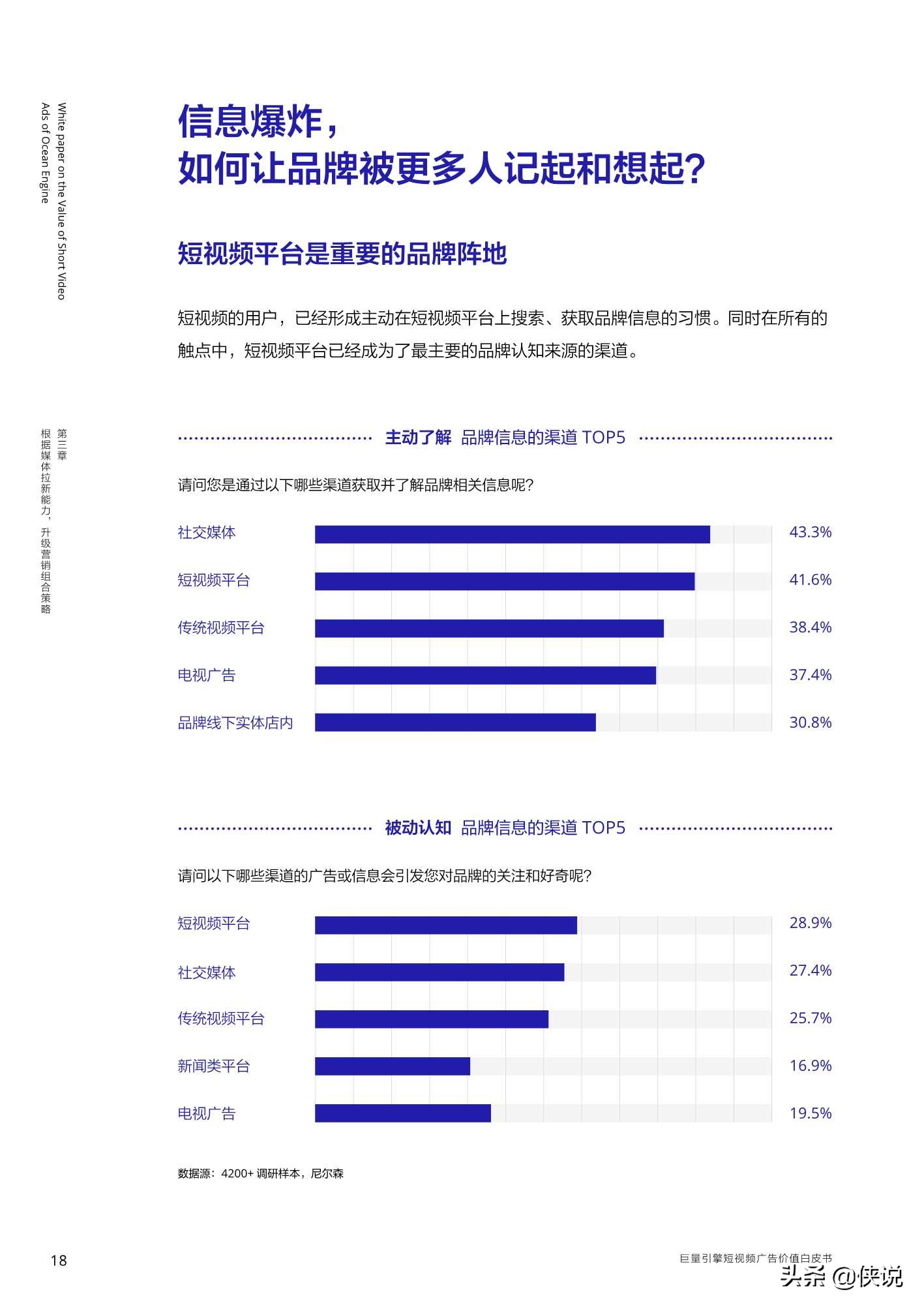 巨量引擎短视频广告价值白皮书