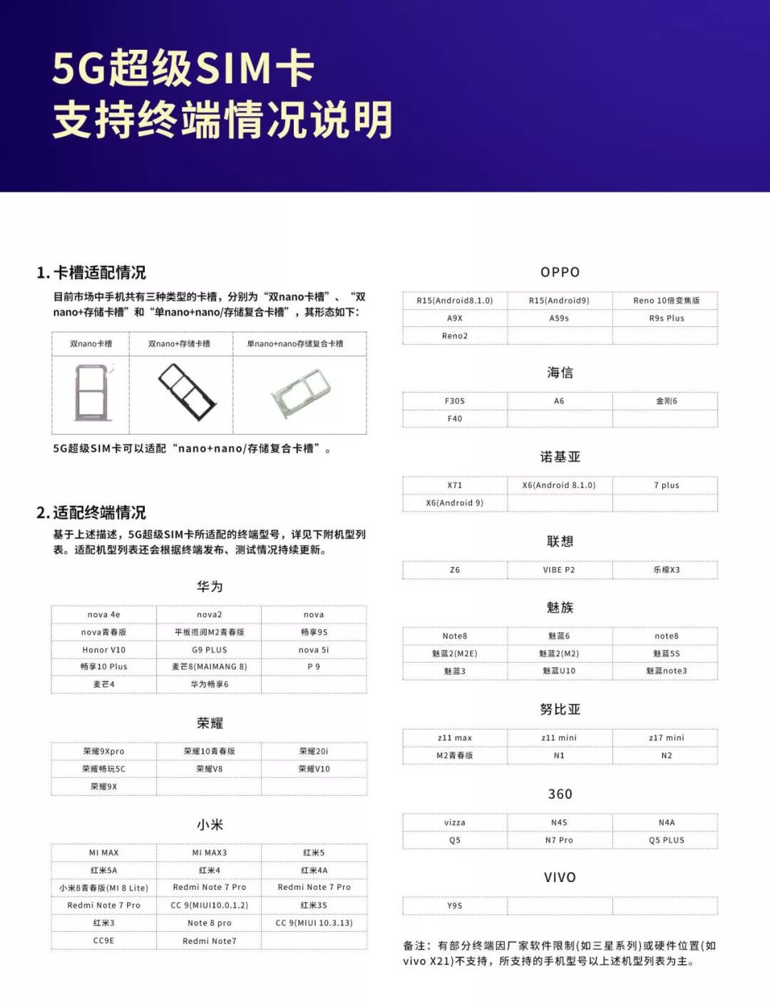 第五代SIM卡宣布公布，双卡双待党这一困扰被解决了