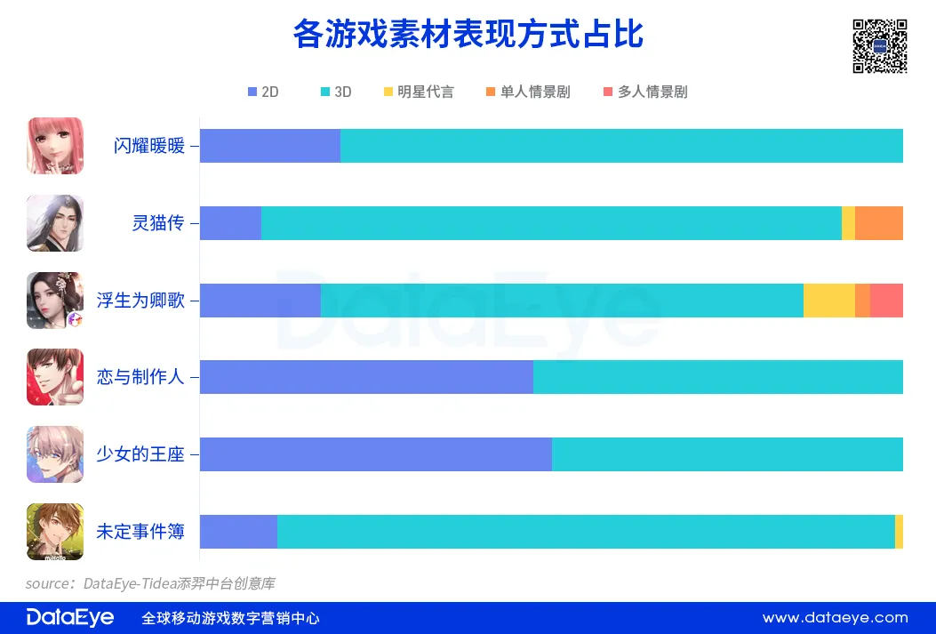 腾讯又投女性向，这条赛道究竟有多“香”？