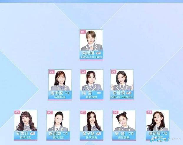 《青春有你2》35进20，虞书欣被反超位居第二，喊