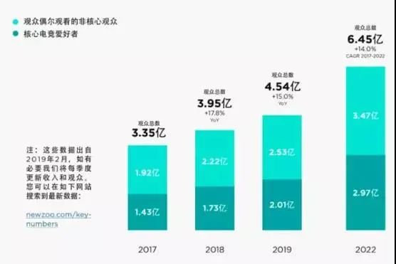 2020年两会，文娱界关注什么？