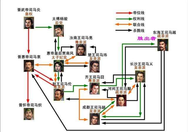 刘渊：南匈奴超级逆行者