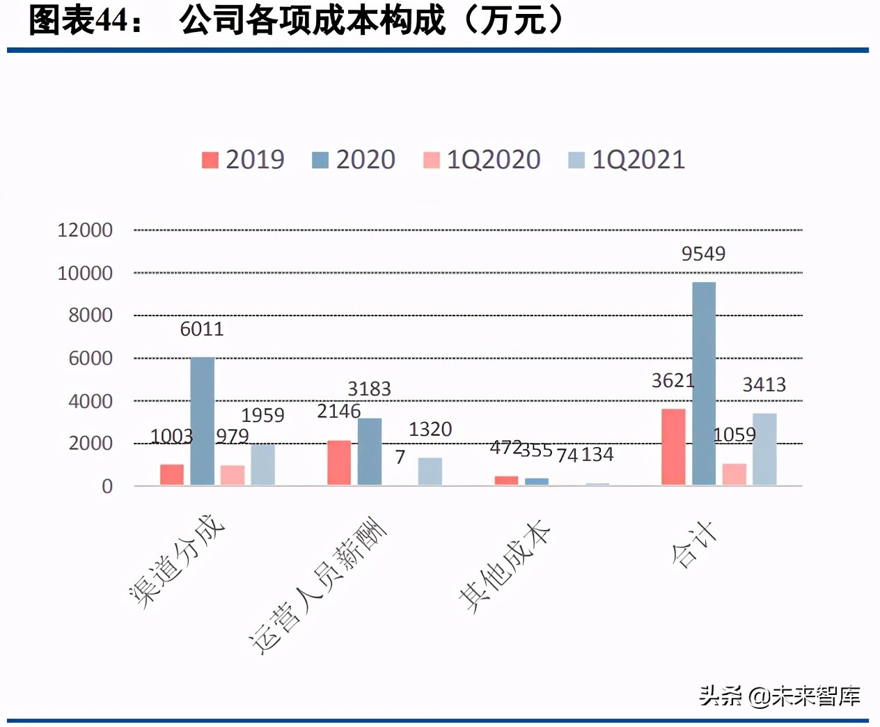 移动社交行业专题研究：95后的移动社交深度分析