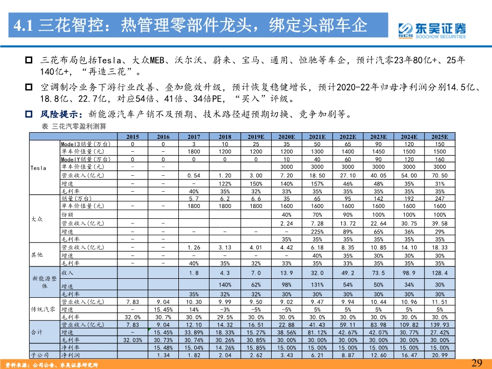 新能源汽车热管理行业深度报告：景气优质赛道，龙头量价双升