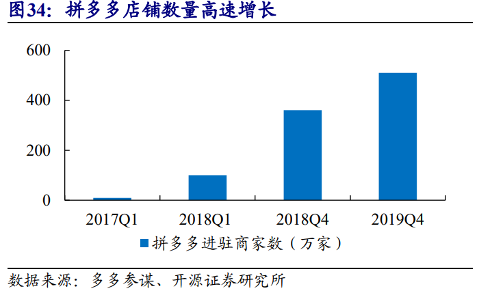南极电商深度报告：渠道更迭，需求不灭；品牌外延，模式升级