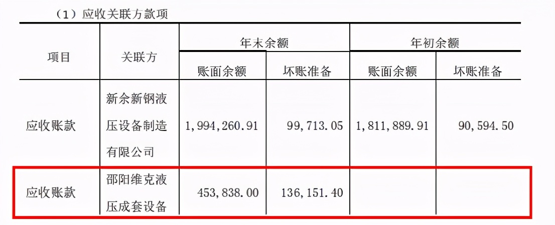 證監(jiān)會(huì)嚴(yán)抓IPO保薦質(zhì)量，維克液壓仍攜五大信披矛盾“闖關(guān)”