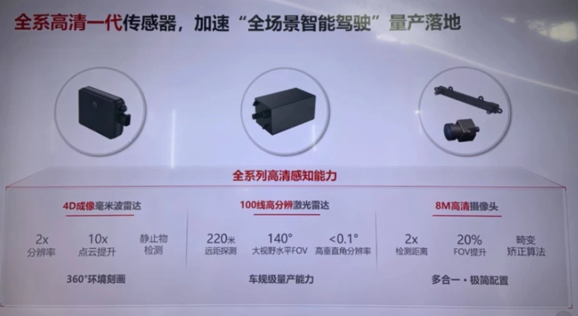 激光雷达即将迎来大爆发，你看得懂它么？科普激光雷达指标参数