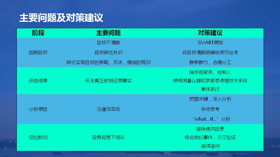 什么是复盘？如何把经验转化为能力？全篇PPT详解