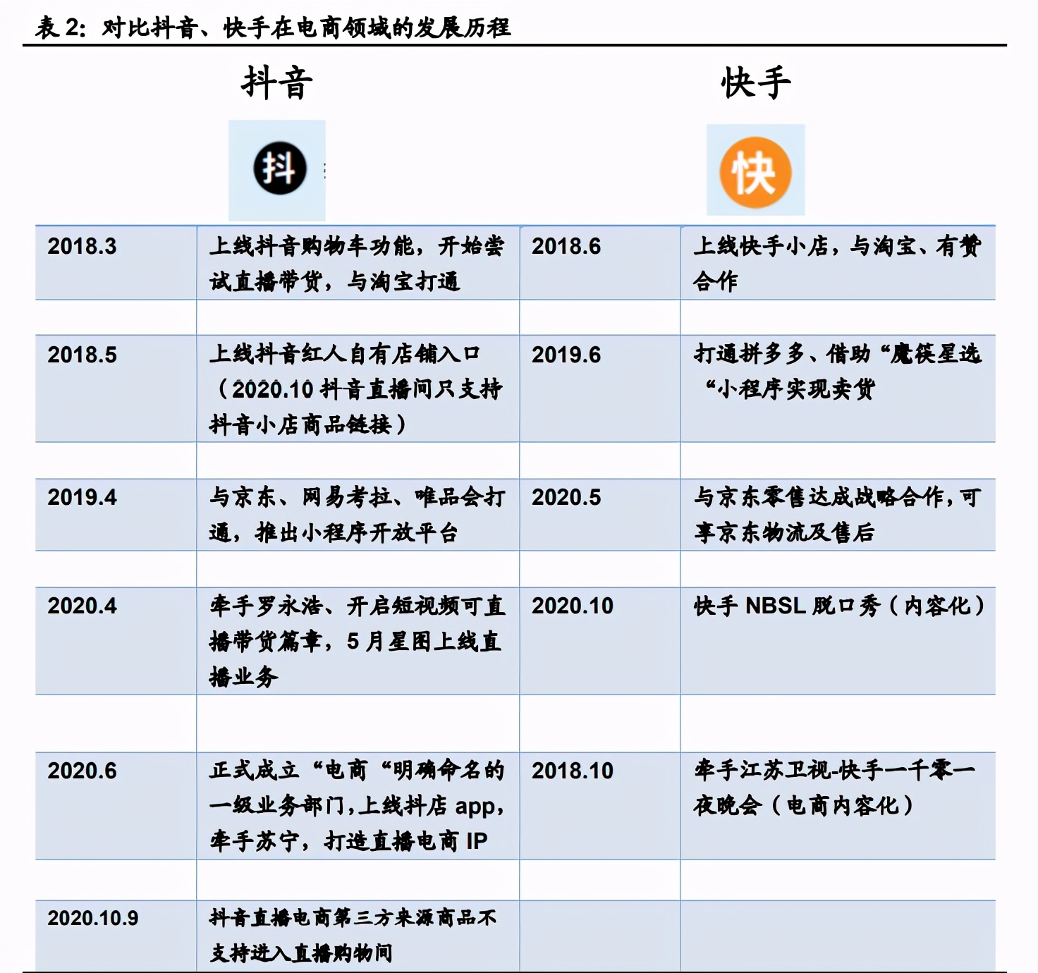 字节跳动产业链之直播电商专题研究