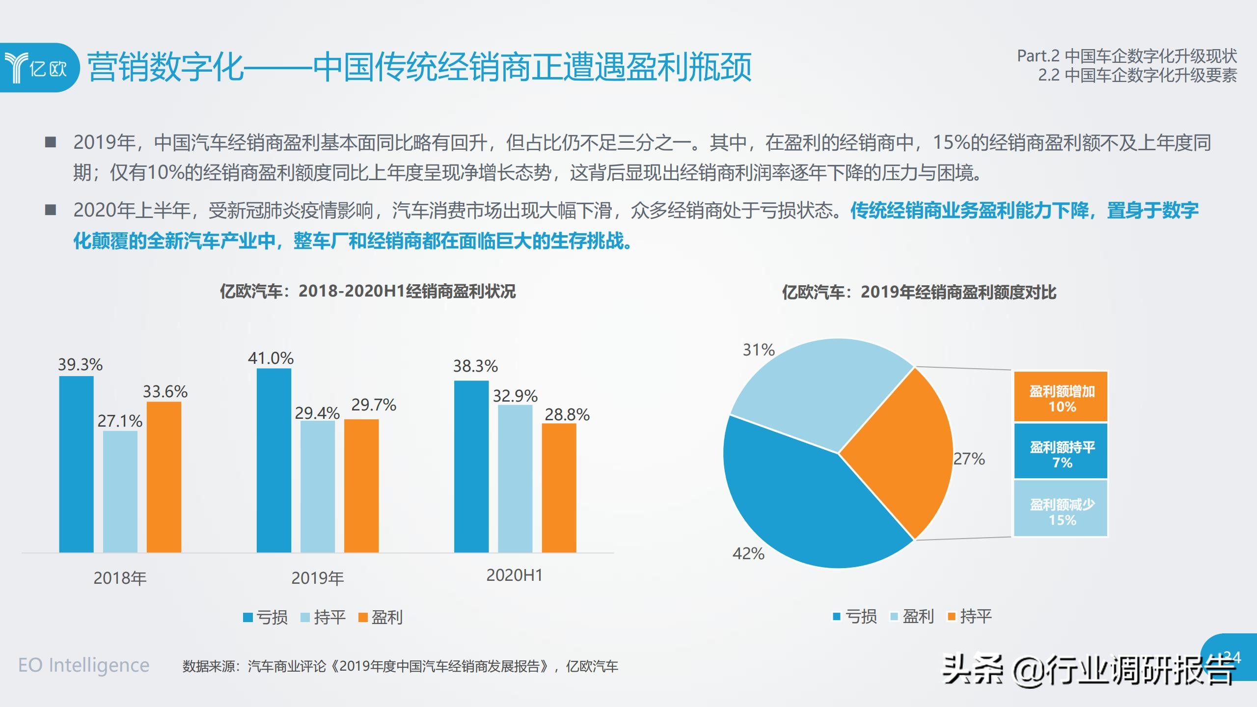 中国车企数字化升级研究报告