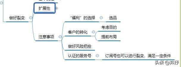 裂变（三）——公众号的裂变要注意什么？