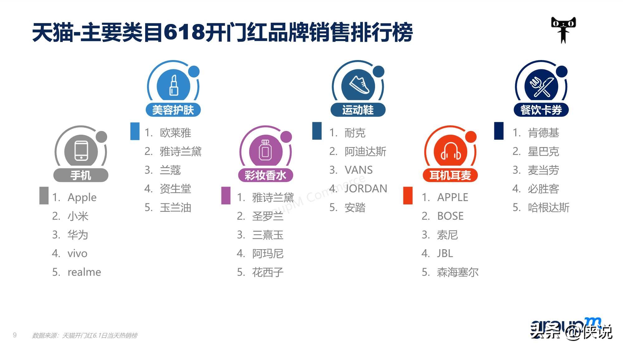 群邑电商：2021年618电商营销全景洞察报告