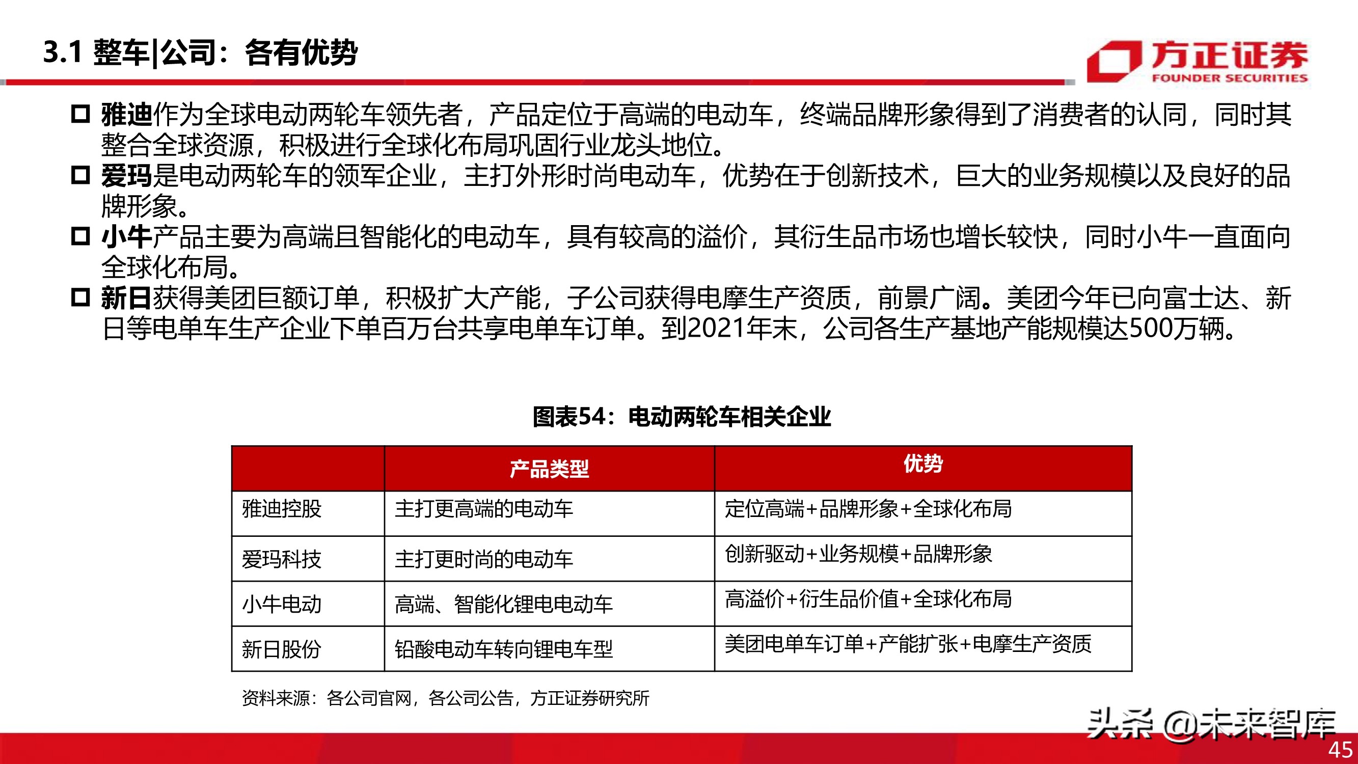 电动两轮车行业深度报告：被忽略的千亿市场