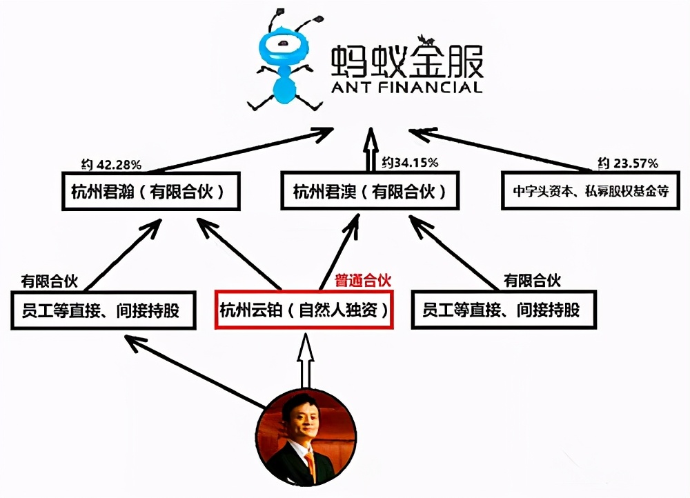 六年前的忠告：馬云的那只“螞蟻”，本就不必撼動大樹