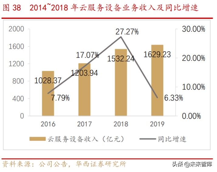 工业富联深度解析：逢5G代际升级红利，启工业互