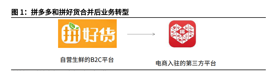 拼多多专题研究与投资价值分析报告：逆势成长的社交电商平台