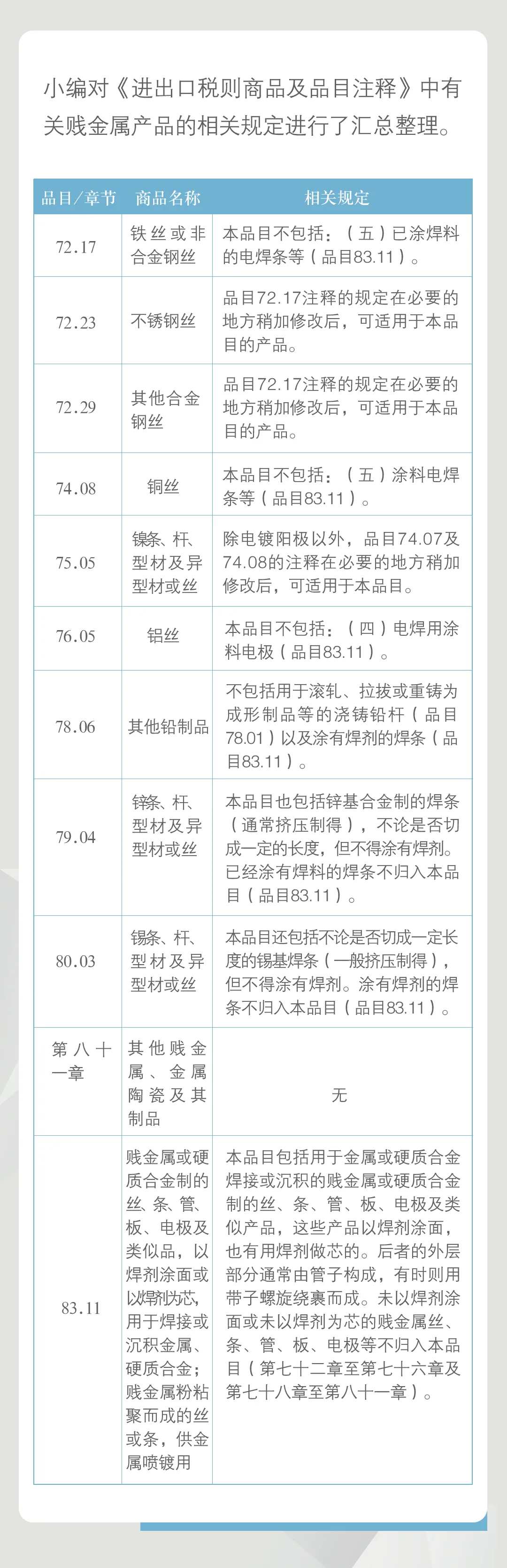 海关编码归类注意了，焊接材料易混淆，商品归类需谨慎