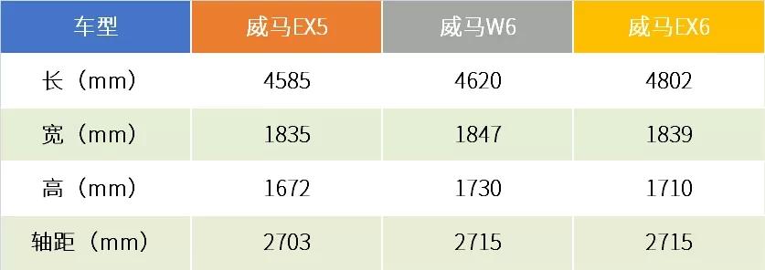 试驾威马W6：直面ID.4，必须要能打