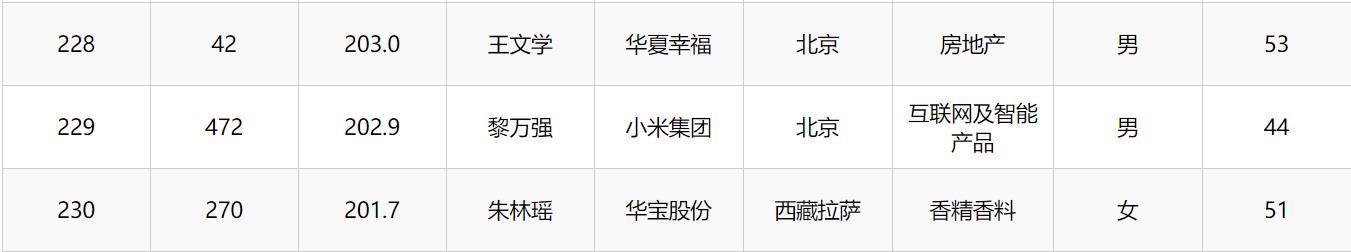 西藏首富是“香精女王”？四川辣妹身家200亿，丈夫是香港富二代