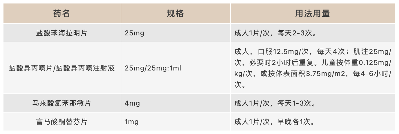 过敏为啥又叫变态反应？一文说清抗组胺药物使用的关键点