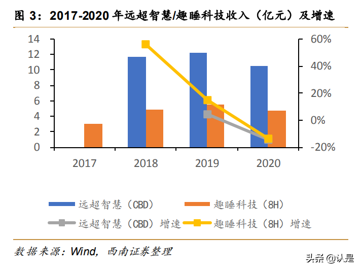 软体家居行业研究：格局优化，零售能力与供应链构筑核心壁垒