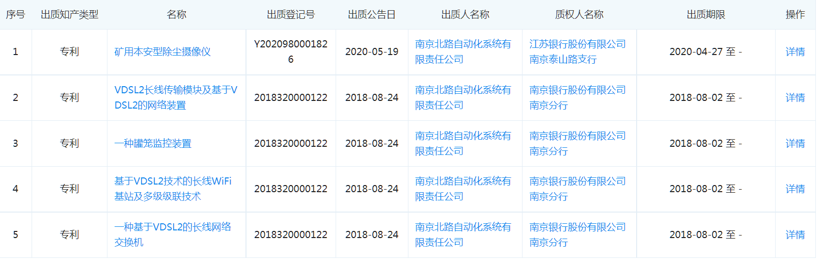 北路智控IPO：毛利率持续下滑，专利数量远低于同行