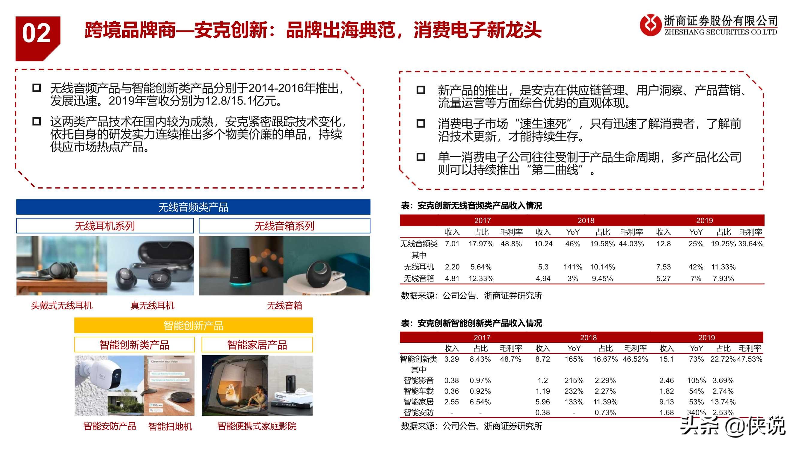 2021新零售：科技驱动数据与算法进化，新流量激发新机遇