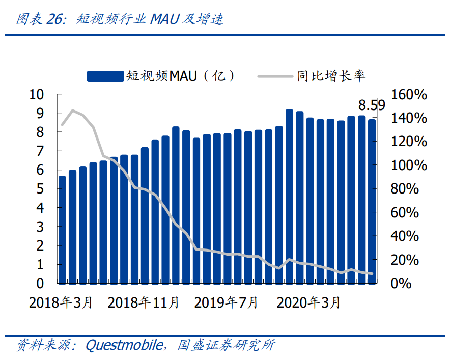 传媒行业投资策略：新渠道发力变现，塑造行业新格局