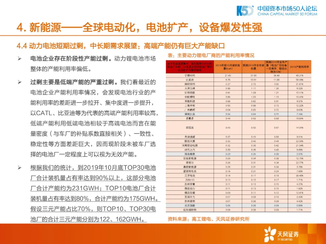 2020年中国制造业的机会和方向