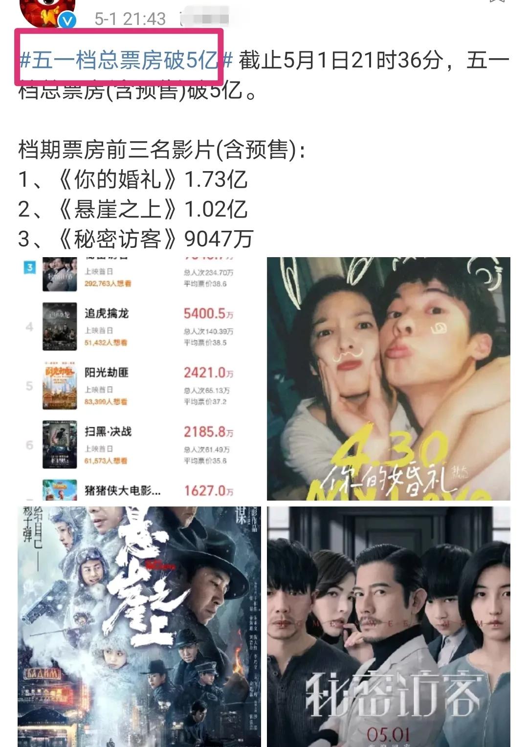 五一档总票房破5亿，口碑却不堪入目，悬崖之上成唯一破7分电影