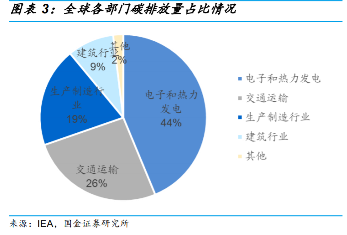 生物柴油行业专题报告：市场需求提升，废油脂生产更具优势