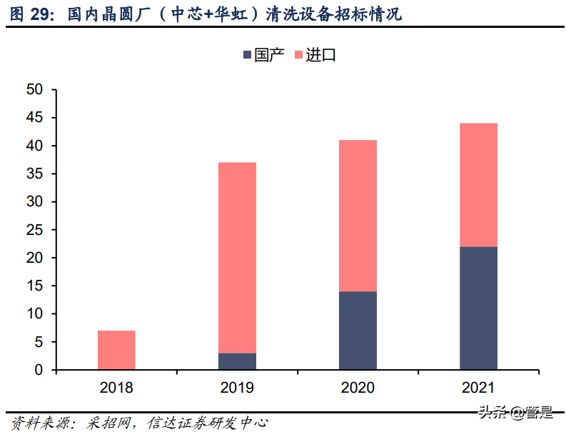 至纯科技深度报告：厚积薄发，发力湿法设备快车道