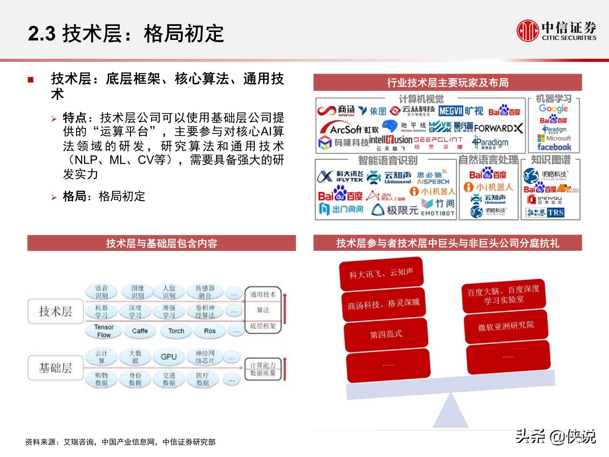 计算机行业“智能网联”系列：人工智能挑战与机遇