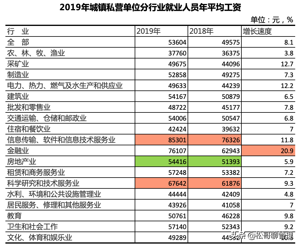 统计局发布2019年平均工资：我们都错了，原来国