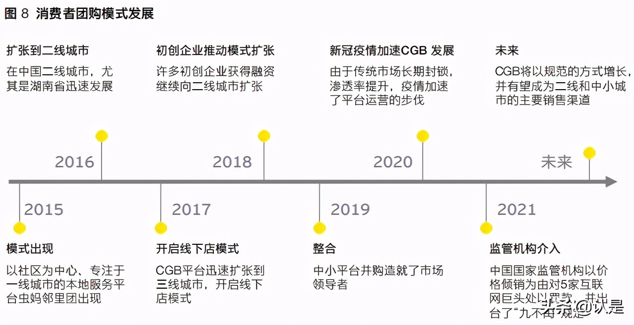 商业洞察：中国数字渠道兴起改变数字原生代消费方式