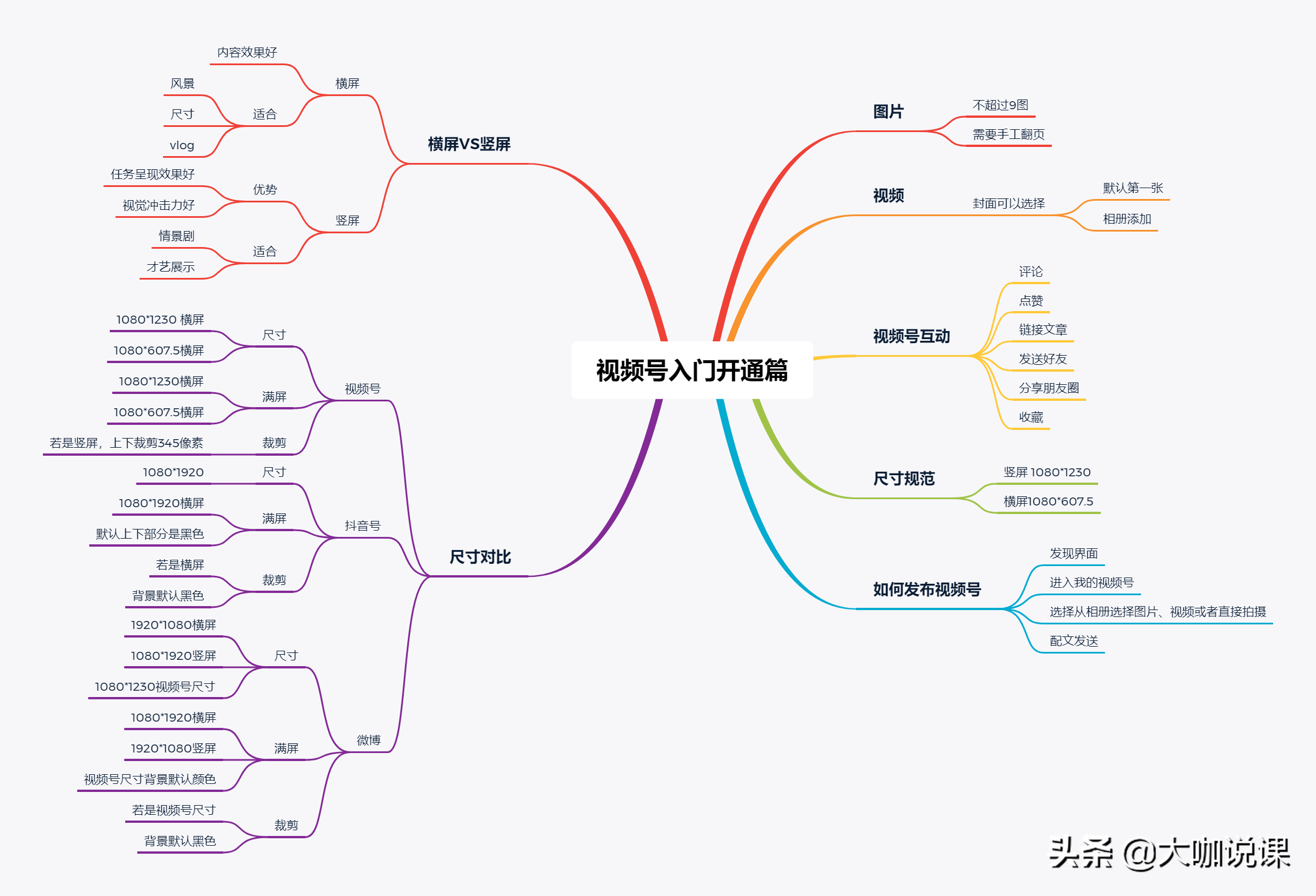 微信直播小白？看这篇文章就够了