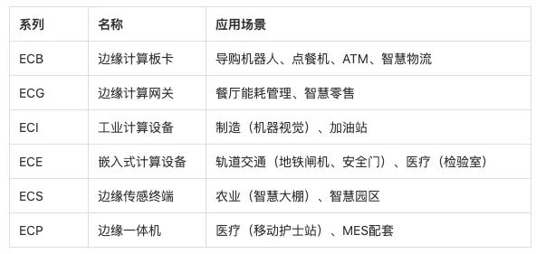 想到智慧中国行：五大智能化物联网机器设备与两大智能化情景解决方法