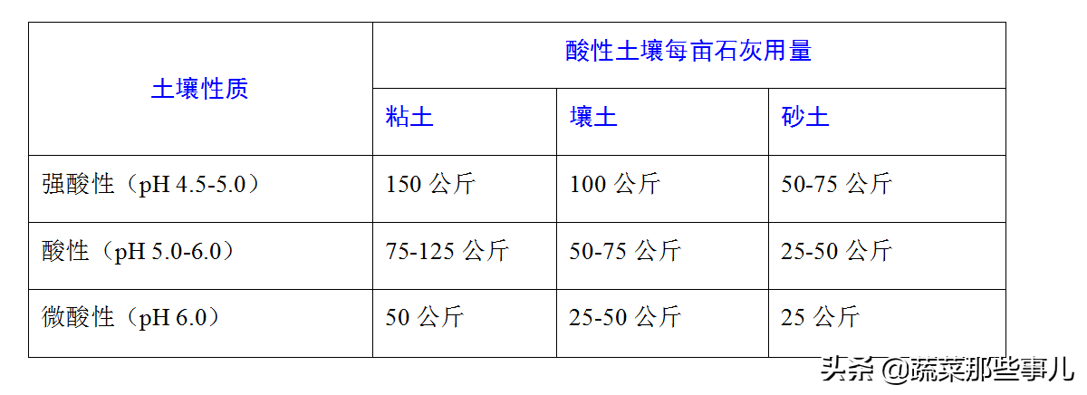 生石灰用途广，杀菌杀虫、改良土壤具体应该怎么用？