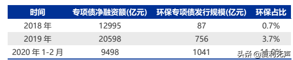 东珠生态：有望弯道超车的生态园林企业