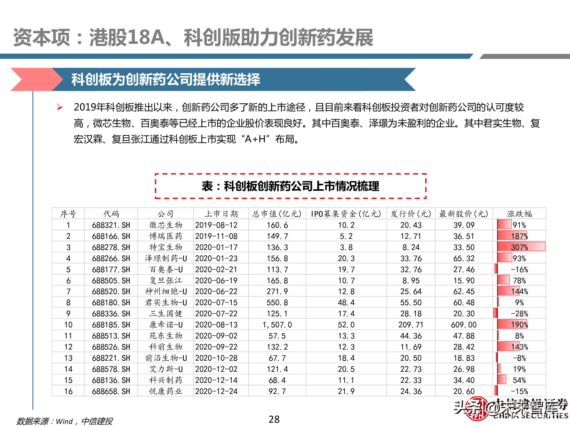 创新药产业链深度研究报告