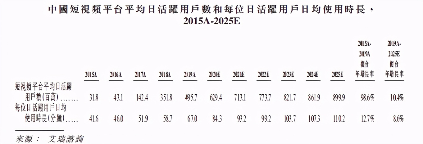 快手IPO，老铁文化下的造富经