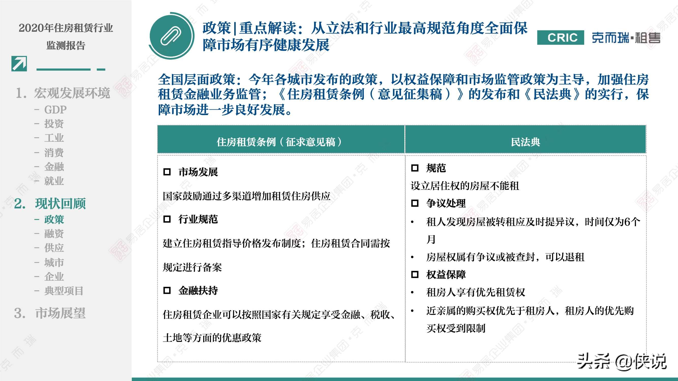 2020年租赁住宅行业监测报告