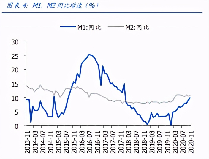 建筑装饰行业策略：思维转换，拥抱未来