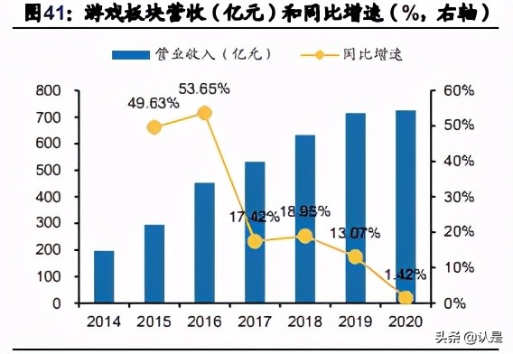 文化娛樂傳媒行業20年報和21Q1季報總結分析報告
