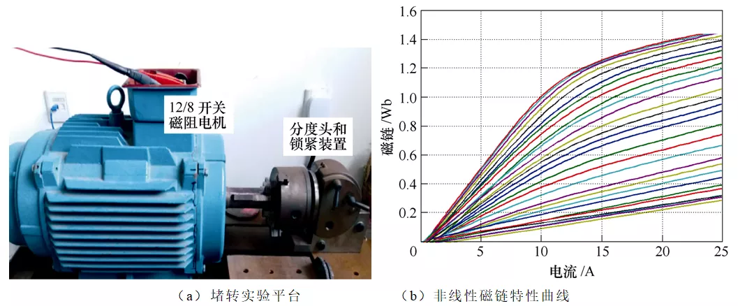 开关磁阻电机转子位置检测及误差补偿的新方法，误差小，更准确