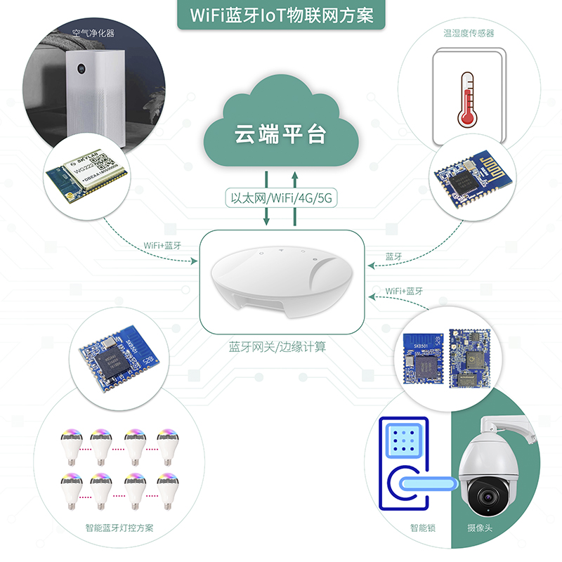 慕尼黑华南电子展，SKYLAB都展示了哪些定位、无线模块？