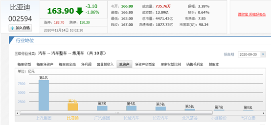 比亚迪：国产新能源汽车领导者