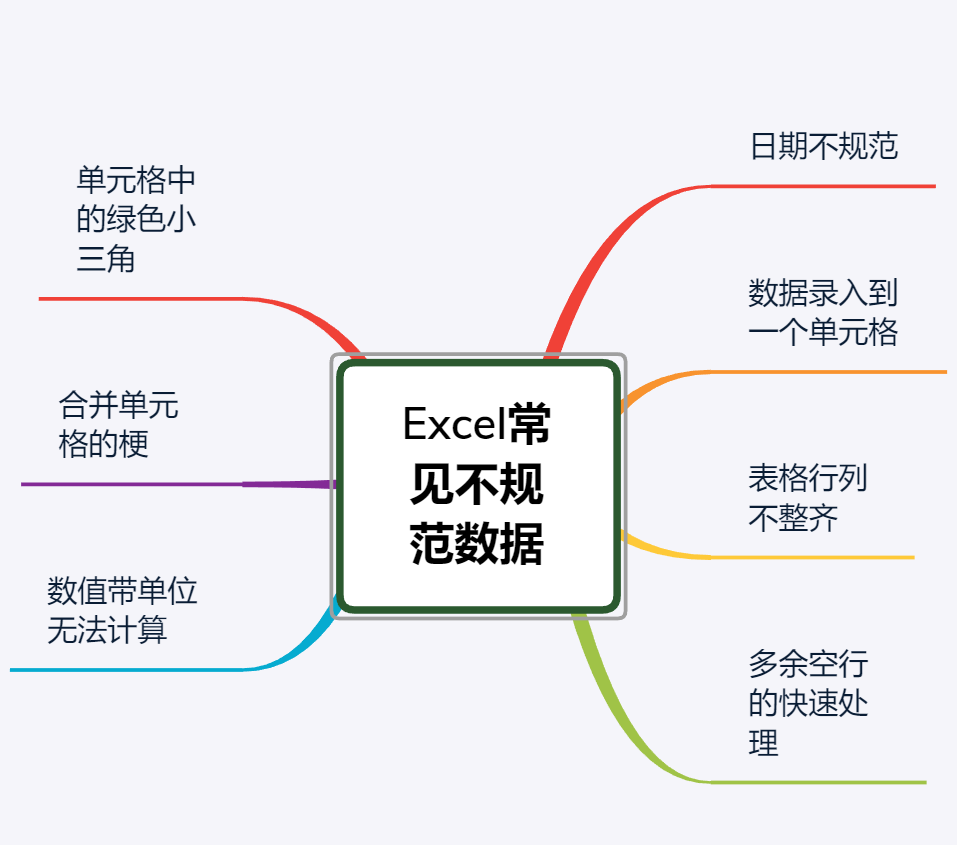 Excel表格数据不规范如何整理？分分钟让你的数据井井有条