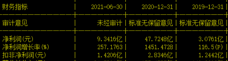 A股还有哪些老妖股趴在底部装乌龟